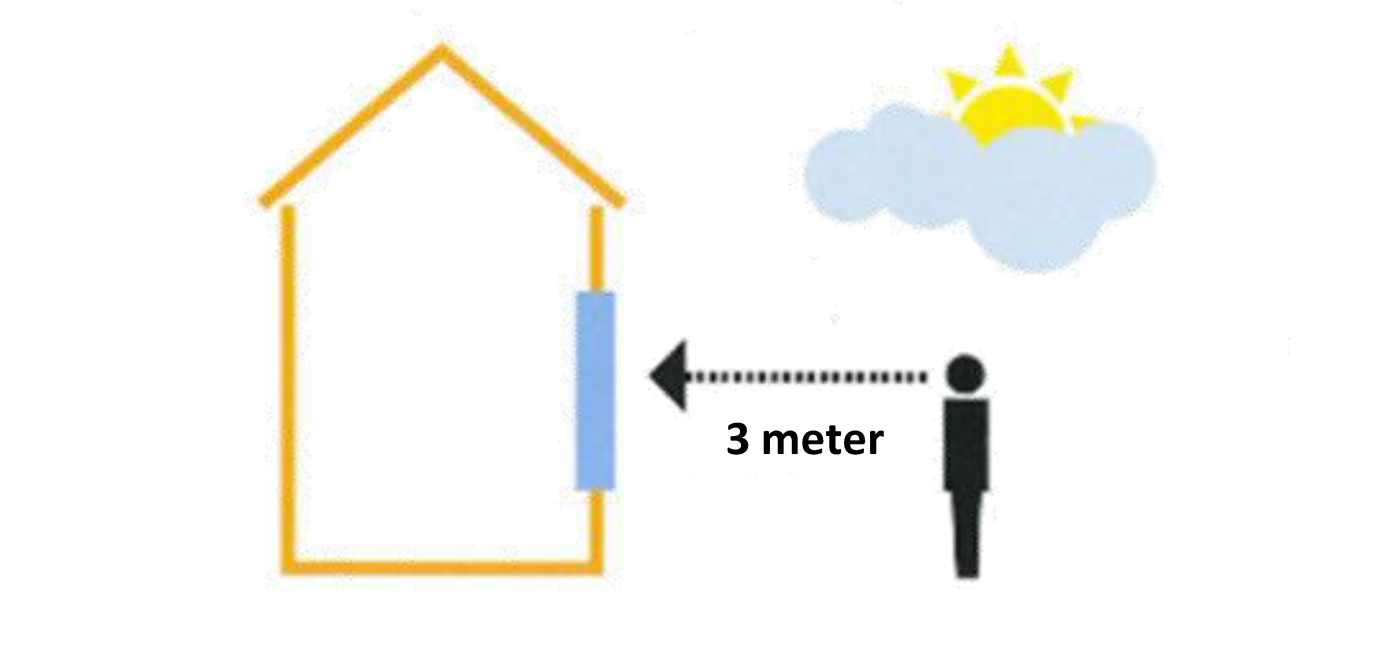 Diagram van de beoordelingsafstand tot de ruit