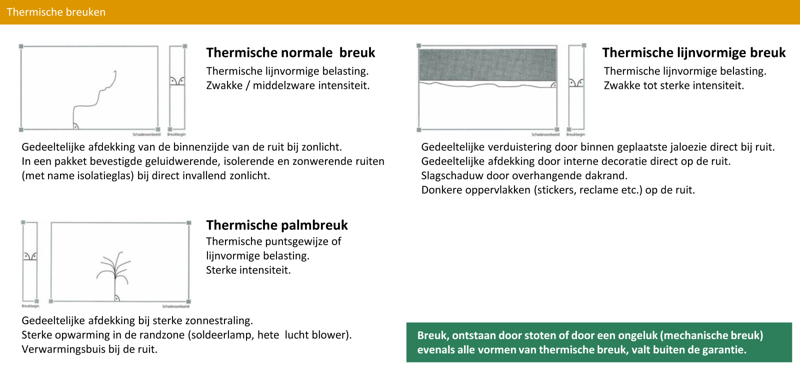 Voorbeeld van thermische breuk in glas